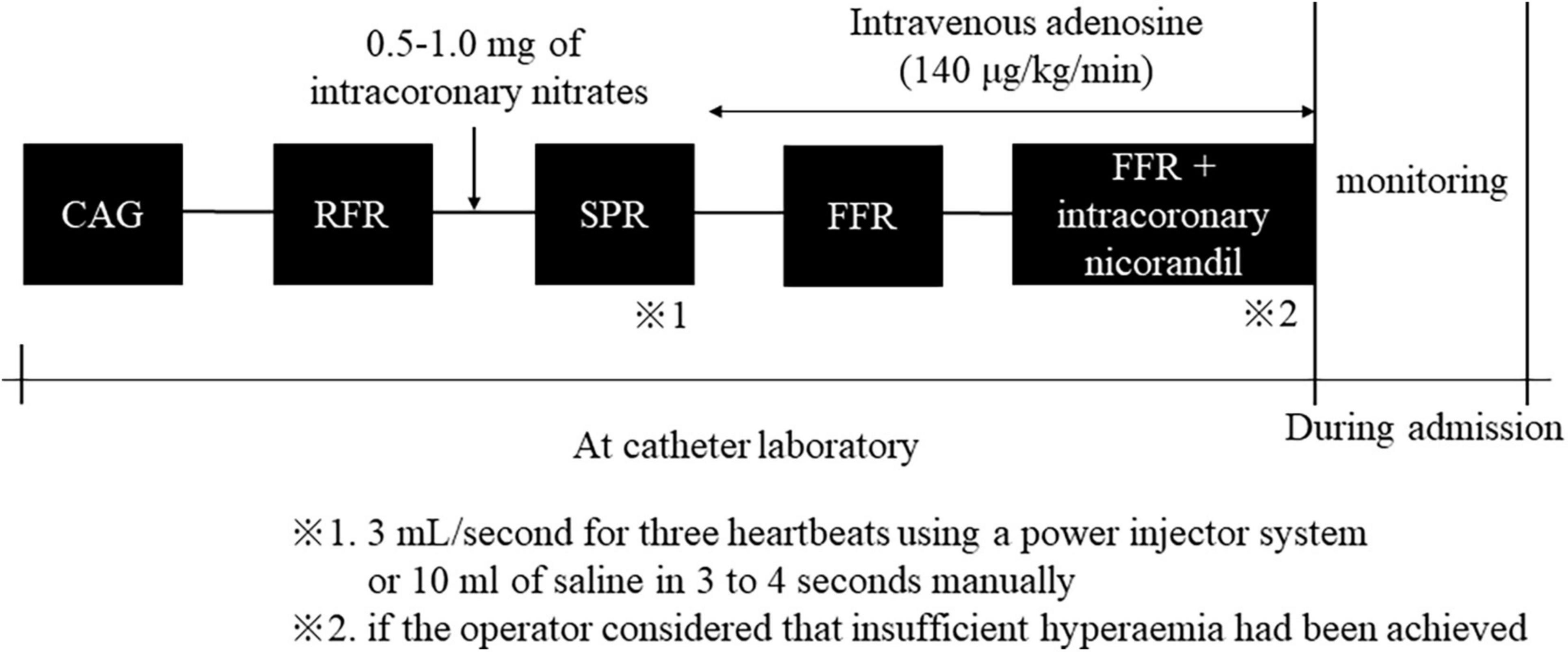 Potential value of saline-induced Pd/Pa ratio in patients with coronary artery stenosis